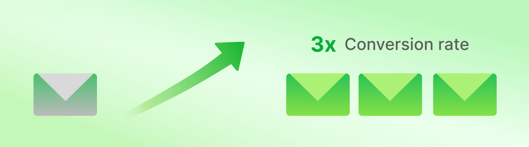 Recover sales with AI personalized emails